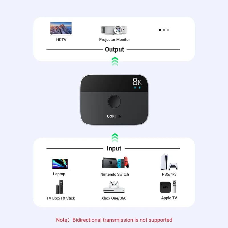 8K 60Hz HDMI 2.1 Splitter en Switcher
