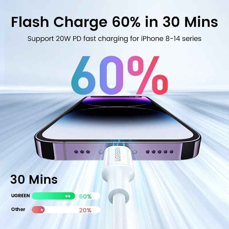 20W USB-C naar Lightning PD-kabel