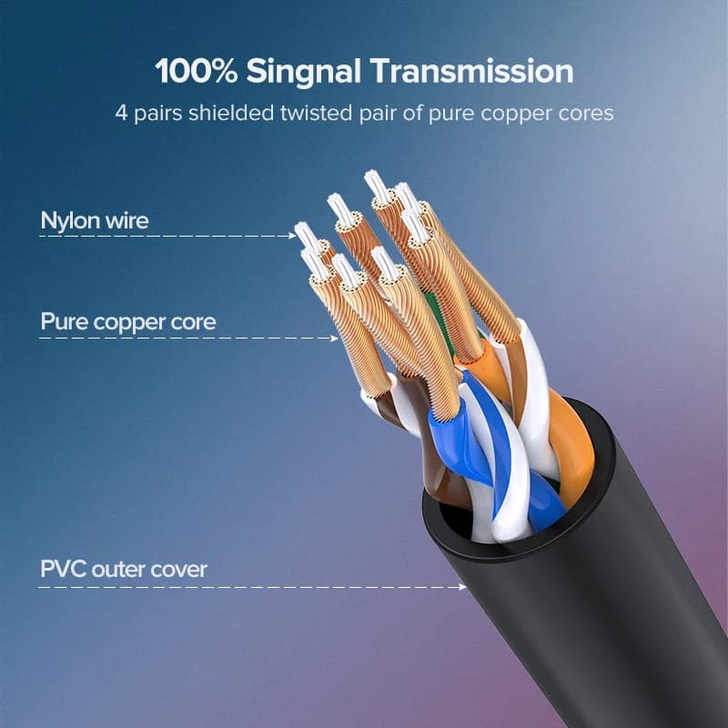 Cat6a 10Gbps Ethernet-netwerkkabel (Patch)