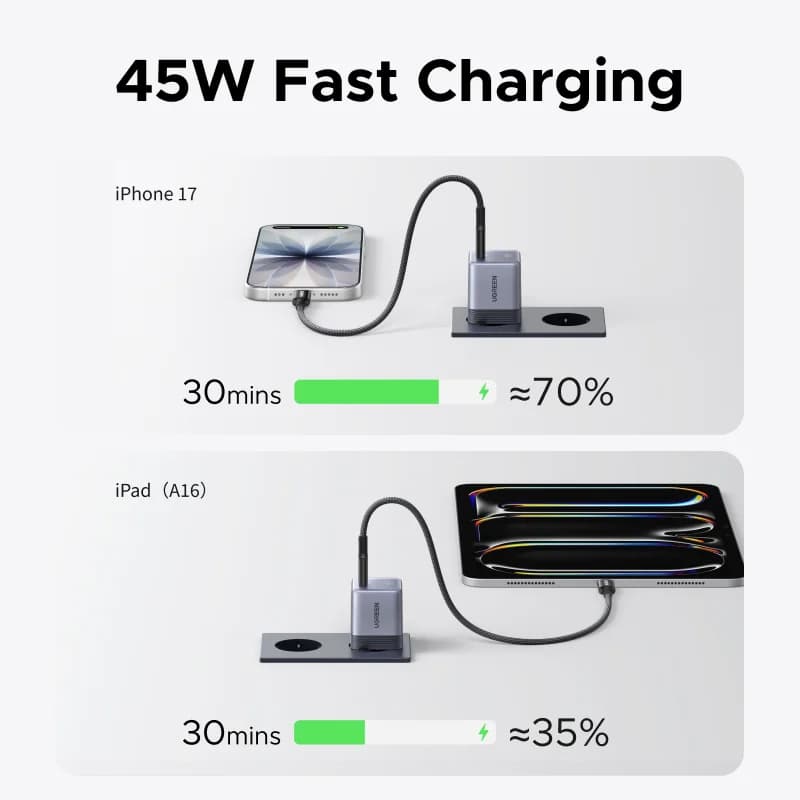 45W GaN USB-C-oplader, compact snelladen
