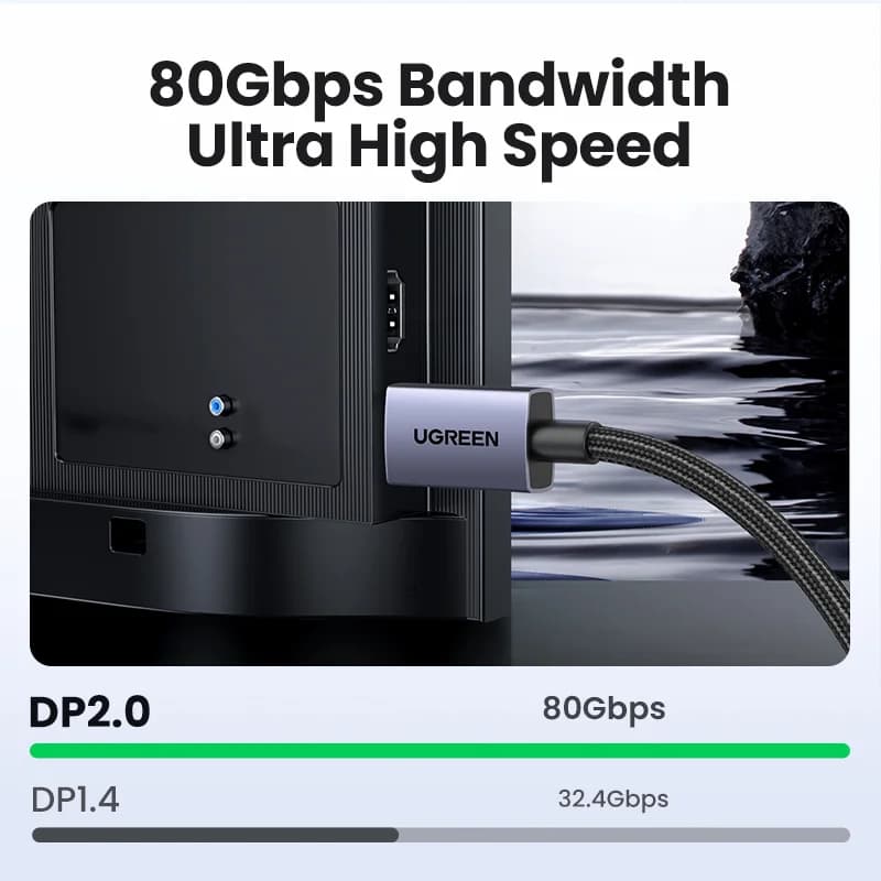 DisplayPort 2.1-kabel, 16K/8K hoge snelheid video