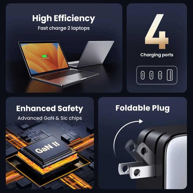 100W GaN USB-C snellader met US-stekker
