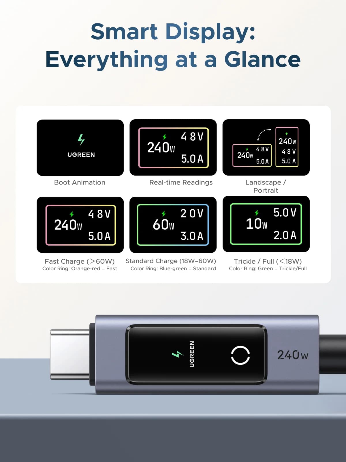 240W USB-C PD Kabel met Digitaal Display