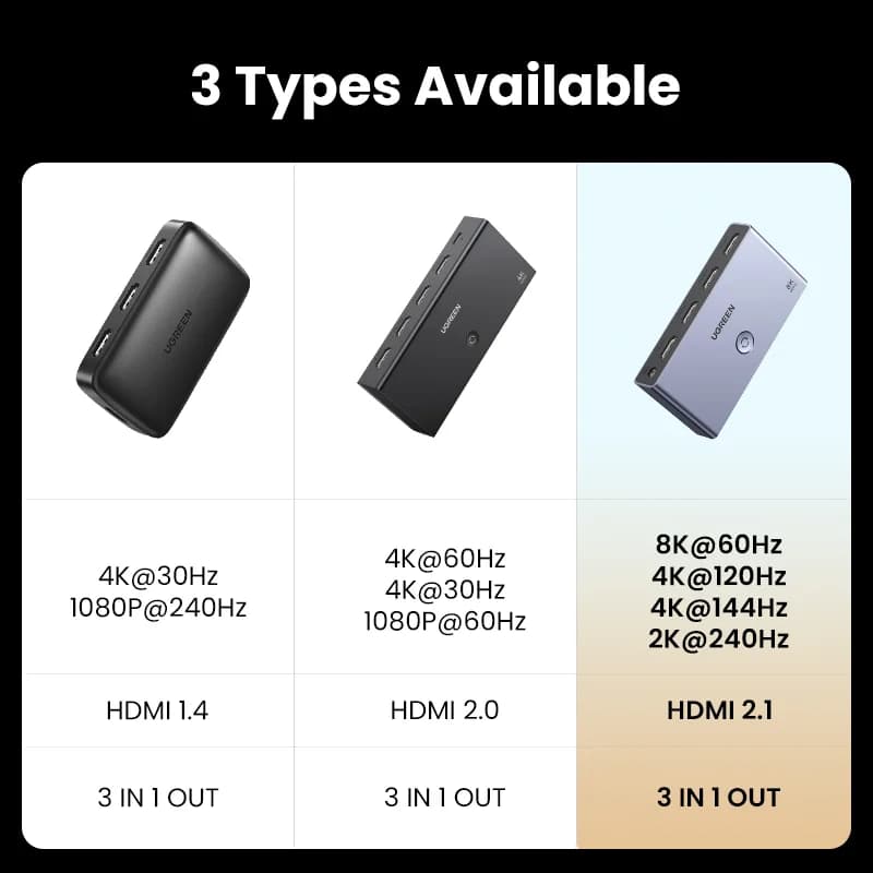 HDMI 2.1 Schakelaar 3-in-1 Uitgang 8K Afstandsbediening