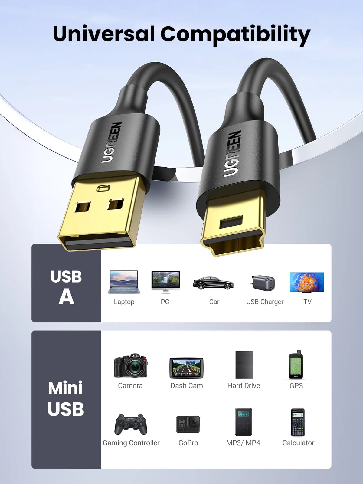 Mini-USB naar USB data- en oplaadkabel